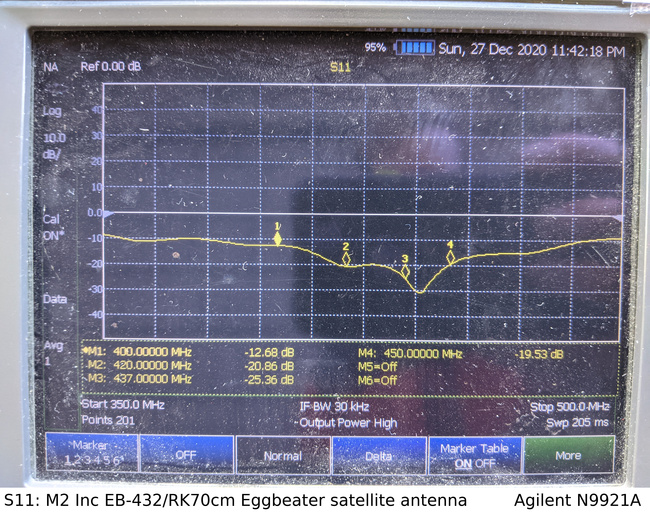 S11 Return loss for EB-432/RK70cm antenna