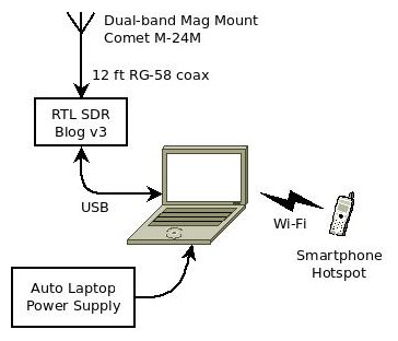 Mobile station block diagram