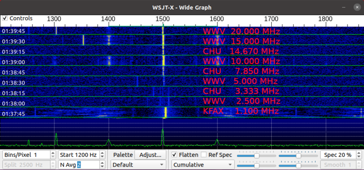 Hardware frequency calibration