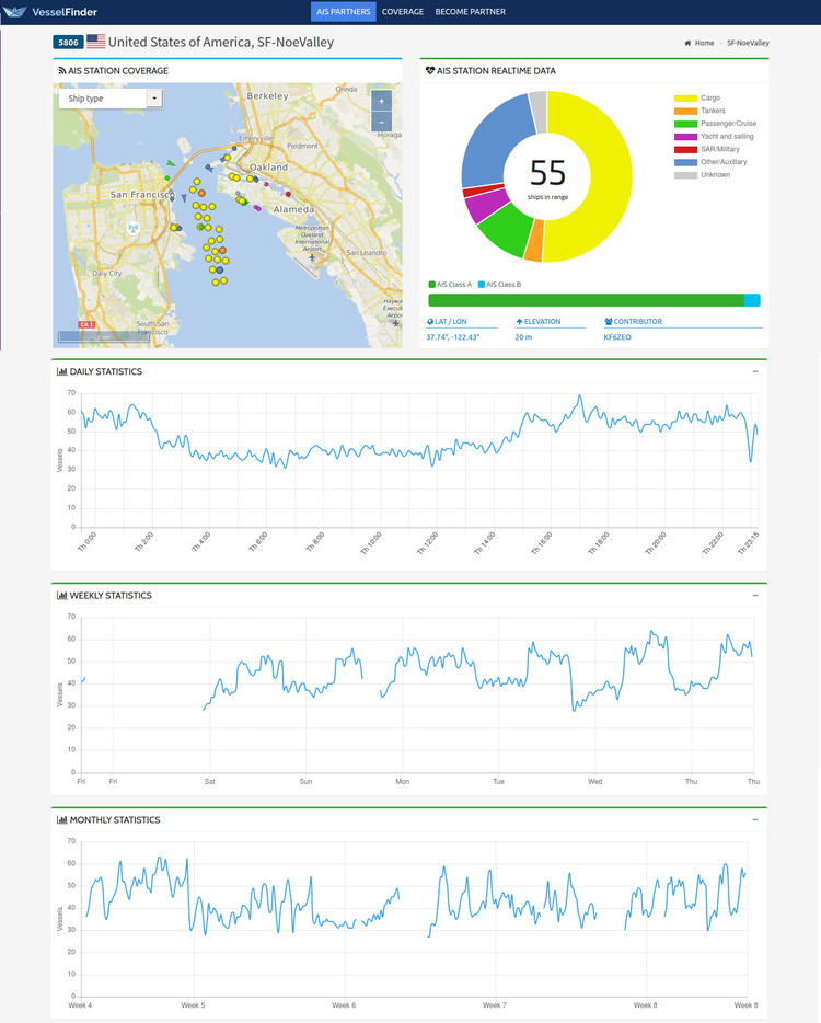 Screenshot of Vesselfinder