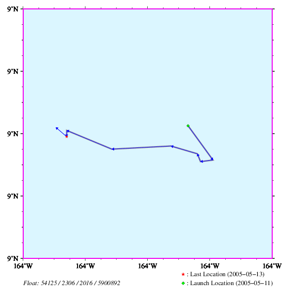 Argo Float 2016 trajectory