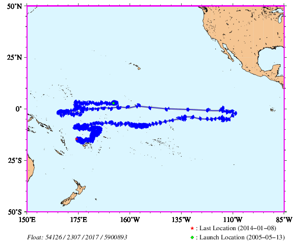 Argo Float 2017 trajectory