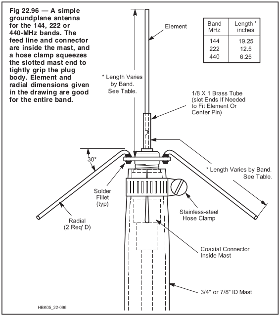 Diagram of 1/4 wave vertical antenna