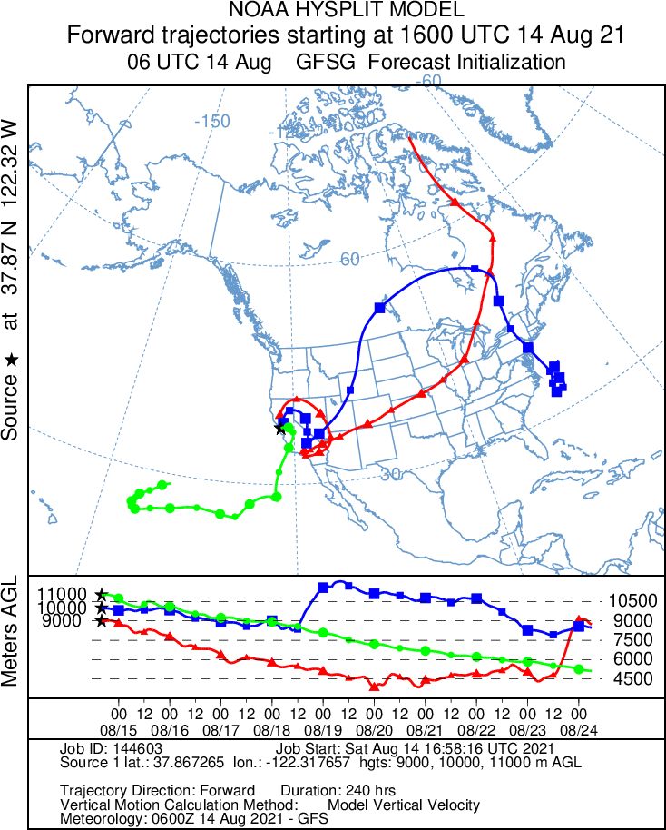 K6RGG-11 trajectory forecast