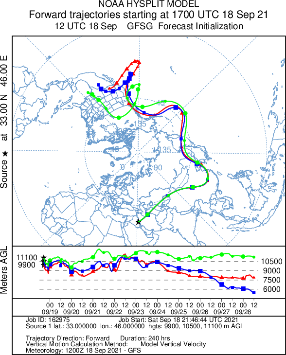 HYSPLIT trajectory forecast