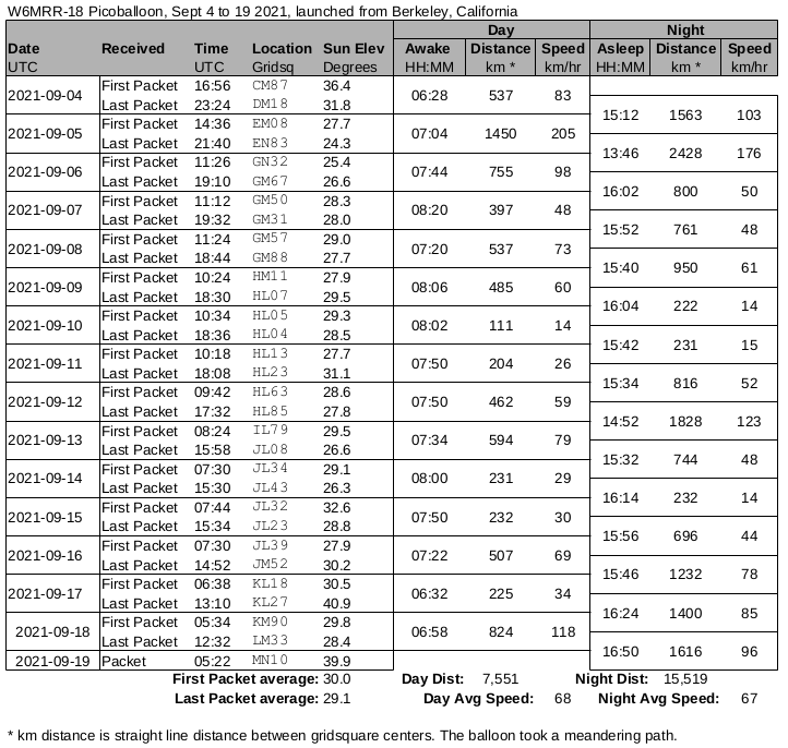 W6MRR-18 analysis