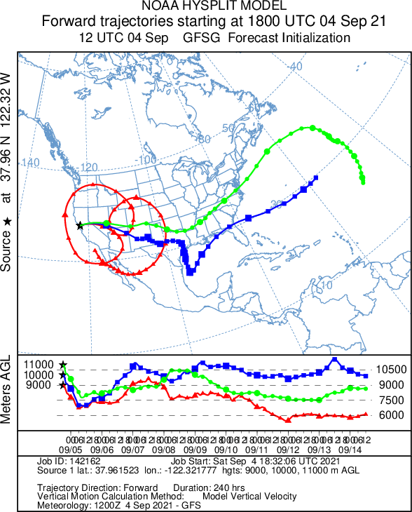 HYSPLIT trajectory forecast