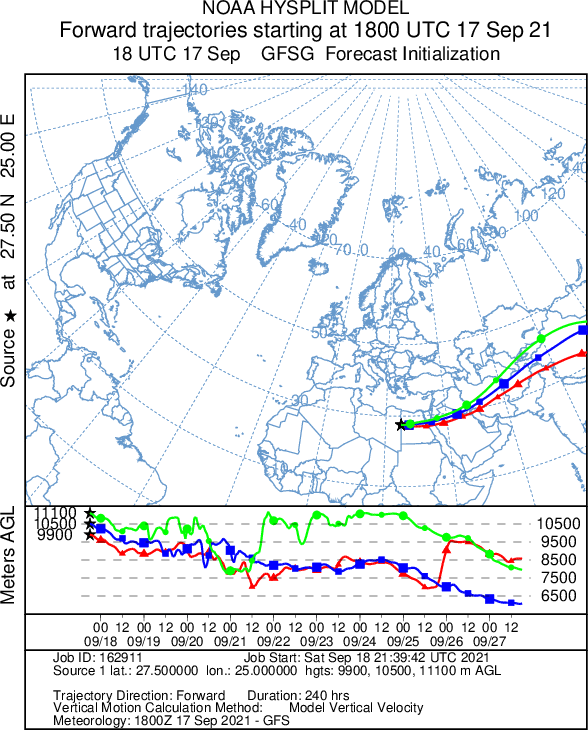 HYSPLIT trajectory forecast