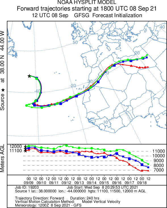 HYSPLIT trajectory forecast