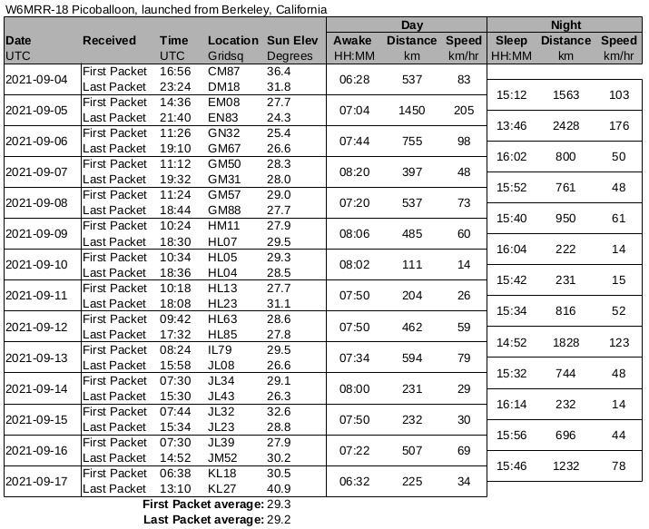 W6MRR-18 analysis