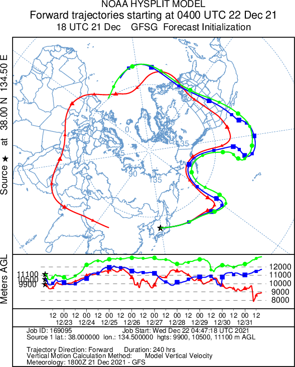 W6MRR-22 HYSPLIT prediction