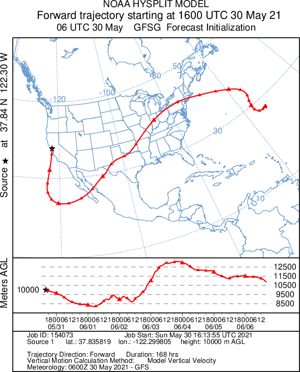 NOAA HYSPLIT model of the flight path