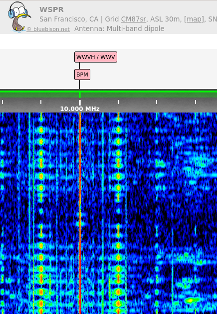 Screenshot of 10 MHz WWV using Bodnar GPSDO