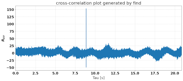 Cross-correlation of white noise burst