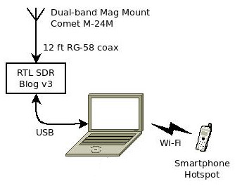 Mobile radiosonde_auto_rx tracking station