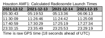 Houston radiosonde launch time calculation