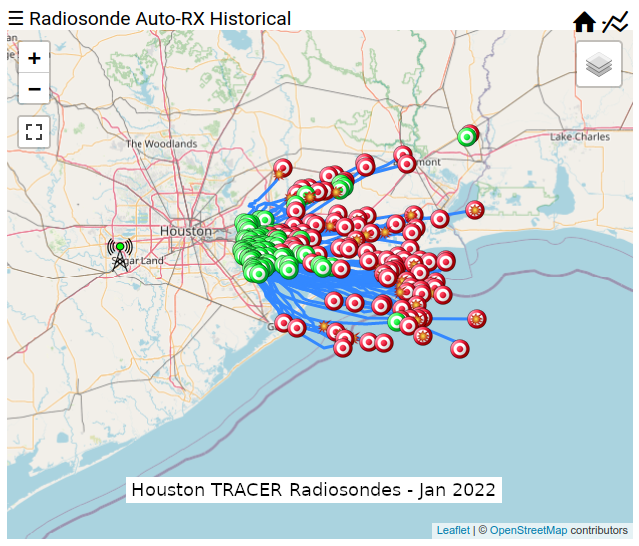 Houston radiosondes January 2022
