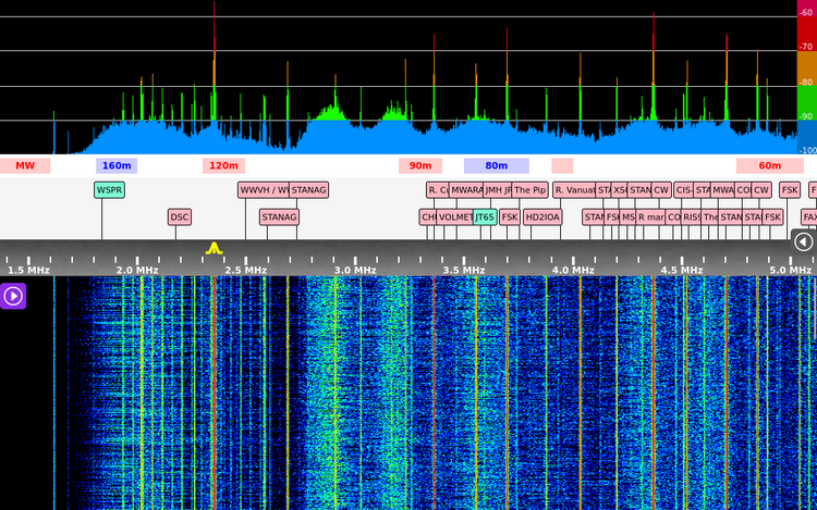 Inuvik site noise 0-5 MHz