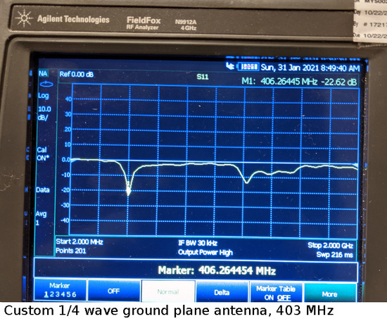 1/4 wave ground plane antenna S11 measurement