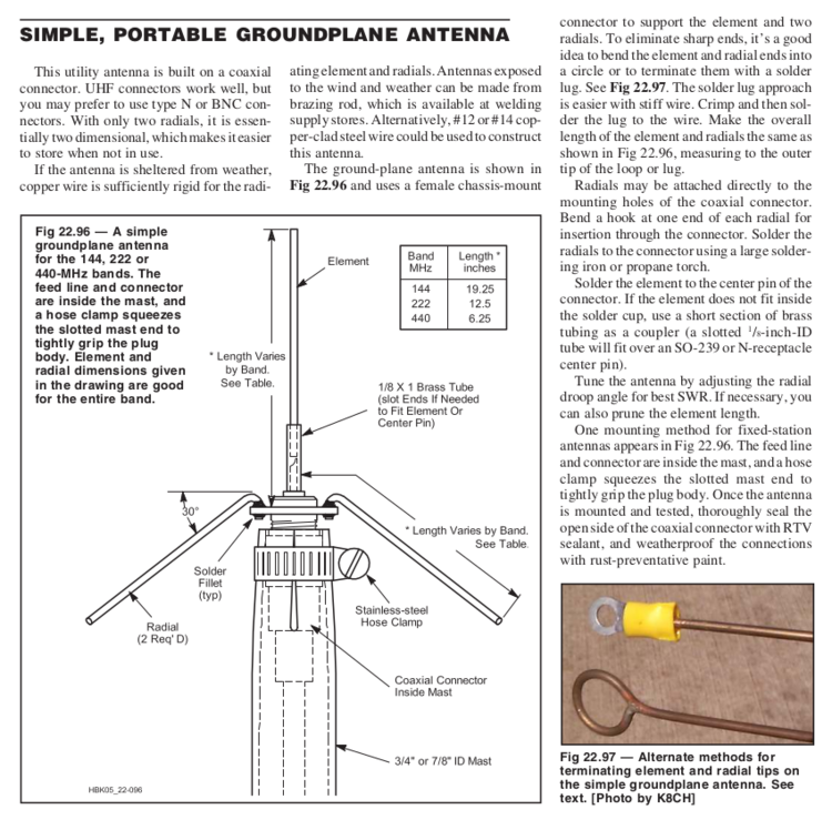 Quarter wave vertical antenna construction diagram