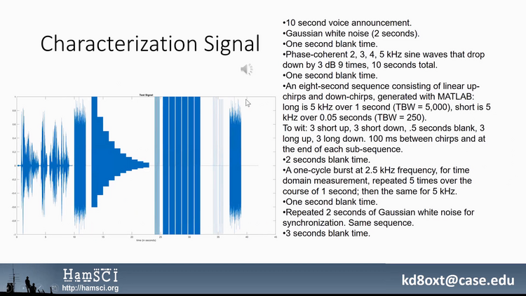 WWV characterization signal