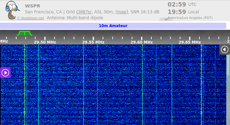 Switching power supply noise on the SDR