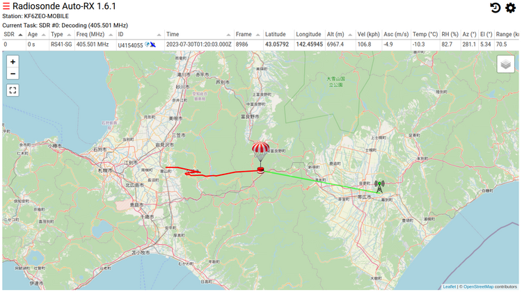 Sapporo radiosonde at 405.5 MHz