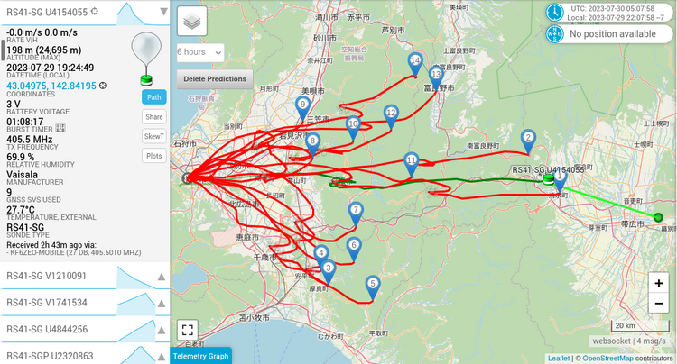 Sondehub landing prediction for the next radiosonde