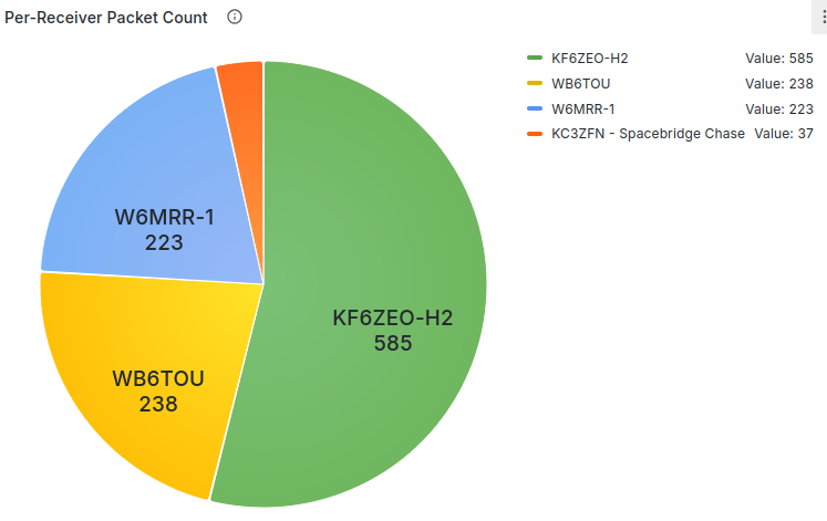 KC3ZFN Horus Binary Receive packet count