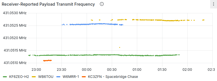 KC3ZFN Horus Binary TX frequency