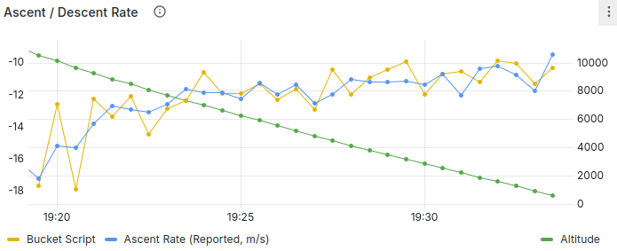 KF6ZEO Horus Binary Descent rate (Zoom)