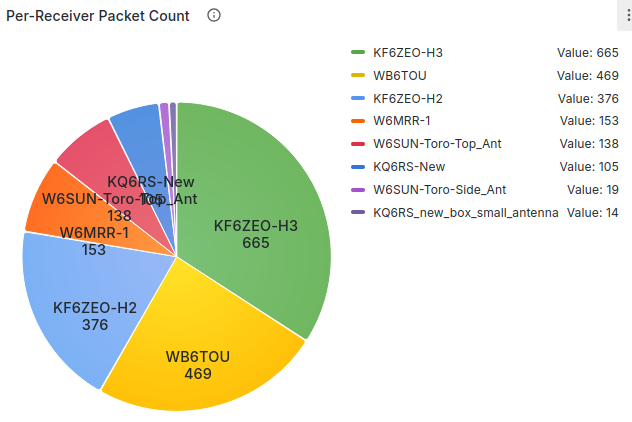 KF6ZEO Horus Binary RX packet count